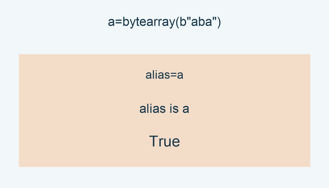 a وalias يحتفظان بالأصل aba؛ الاسم الثاني للكائن نفسه.