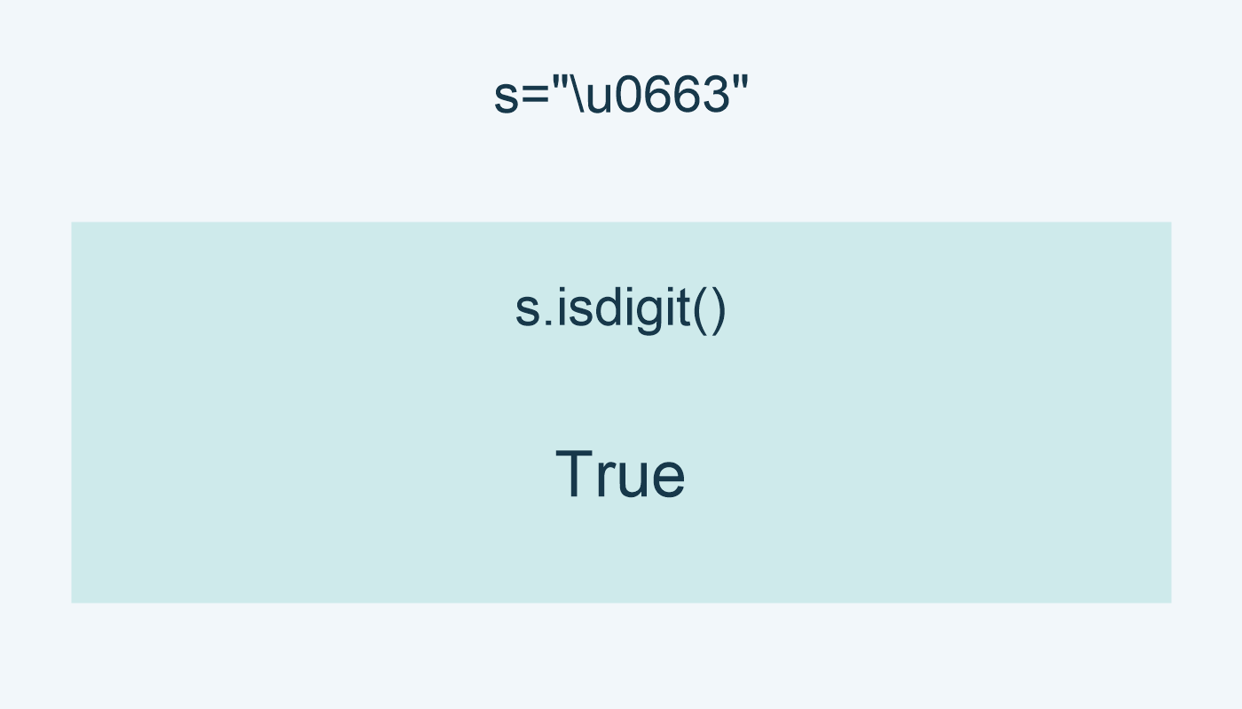النص U+0663 ينجح؛ s.isdigit تعطي True.