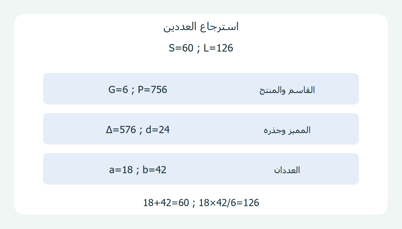 استرجاع العددين