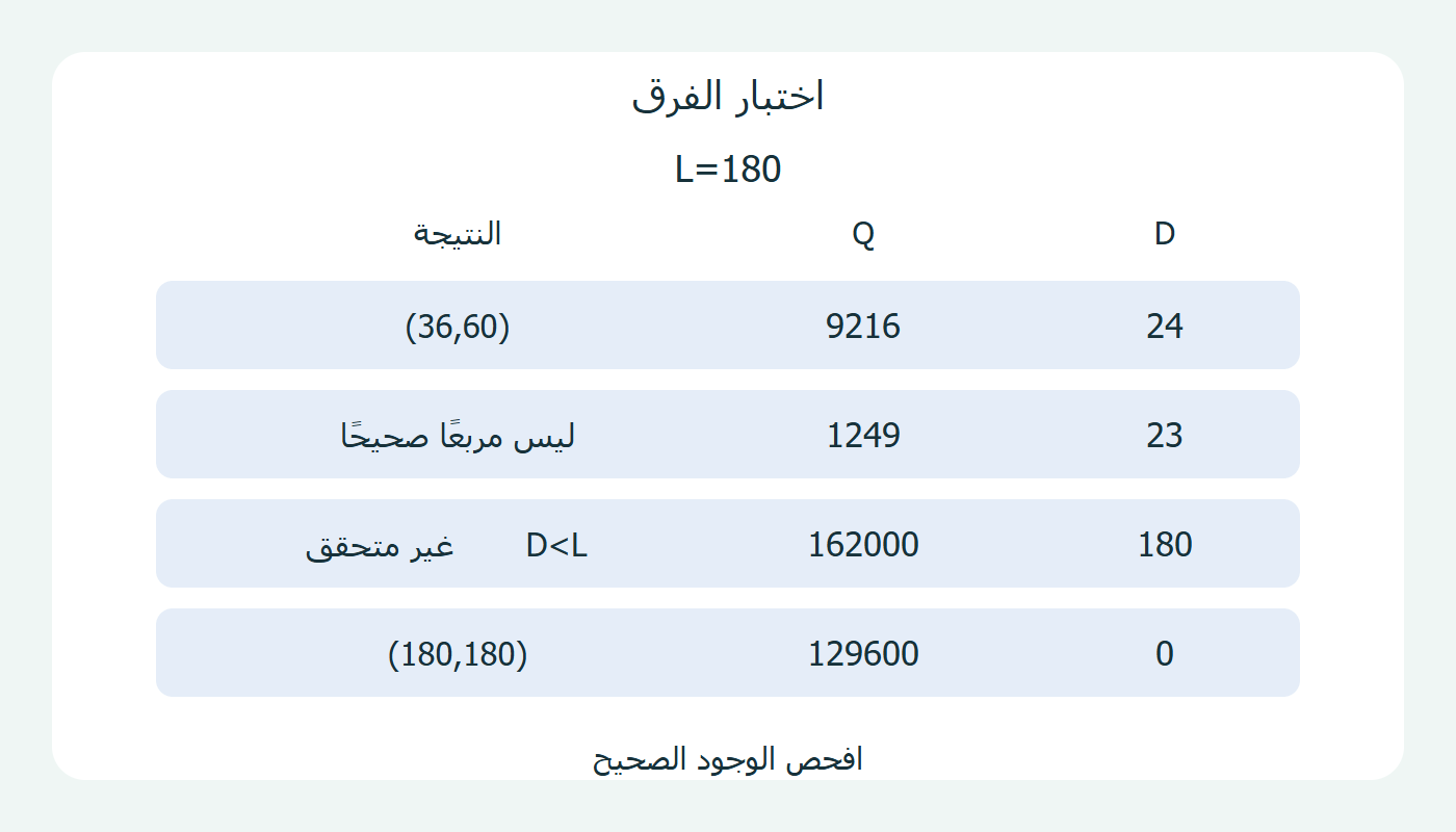 اختبار الفرق