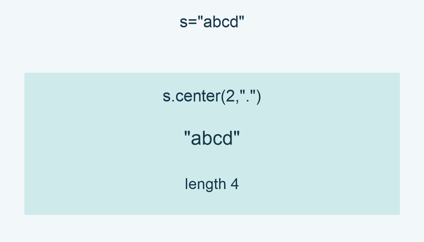width يساوي 2؛ النص abcd يبقى بأربعة محارف.