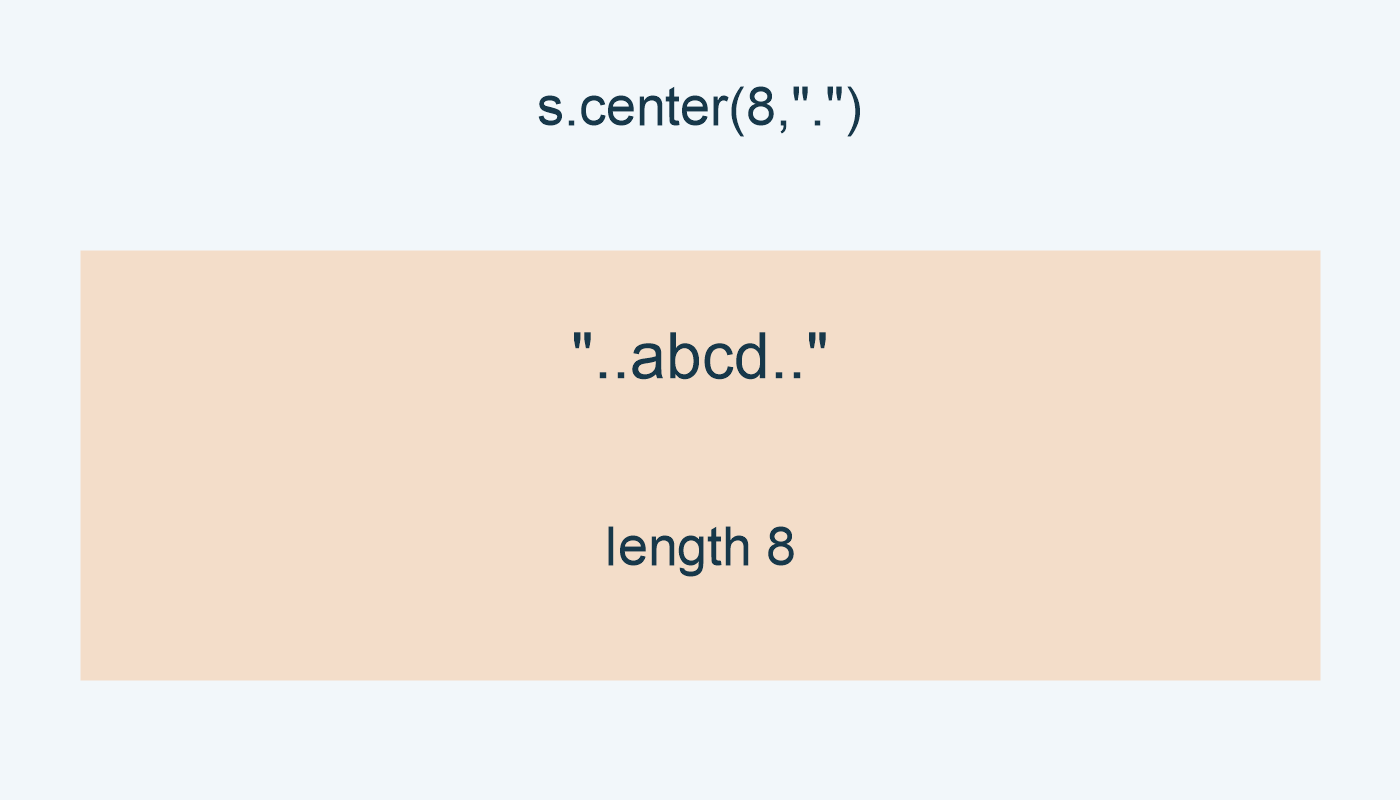 width يساوي 8؛ نقطتان قبل abcd ونقطتان بعده.