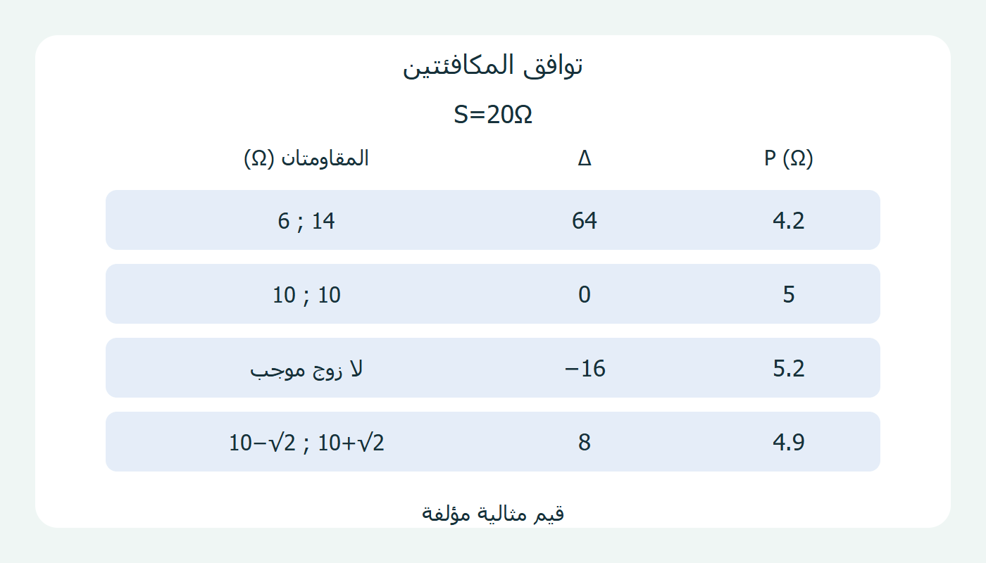 توافق المكافئتين
