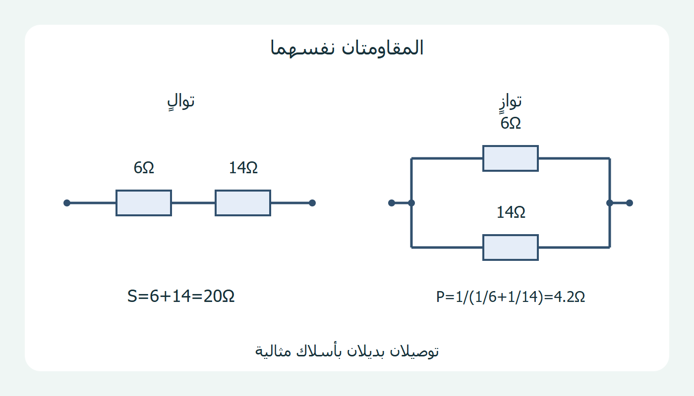 المقاومتان بتوصيلين