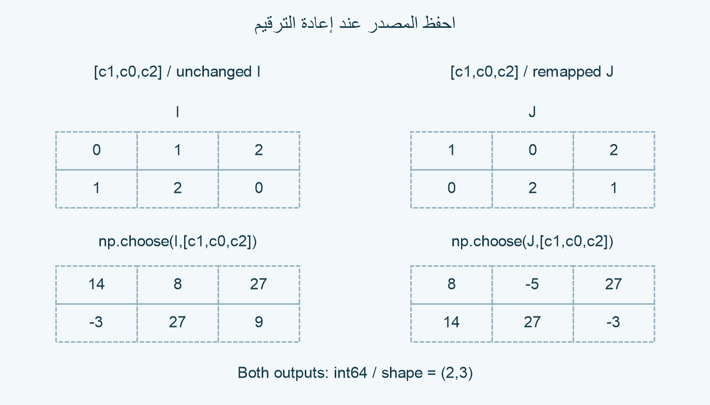 تبديل الاختيارات وحده ومع J.
