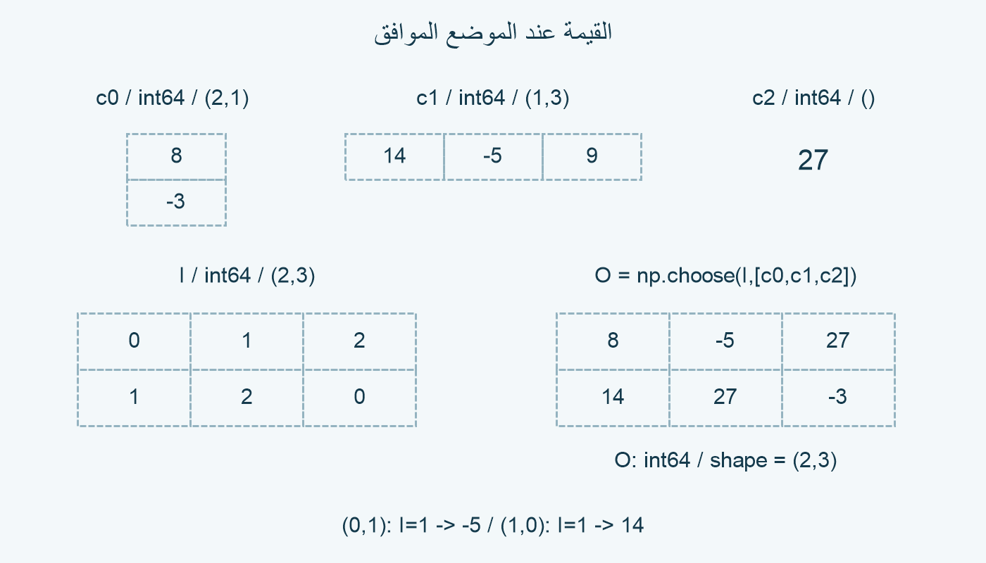 خريطة I والناتج O من ثلاثة مصادر.