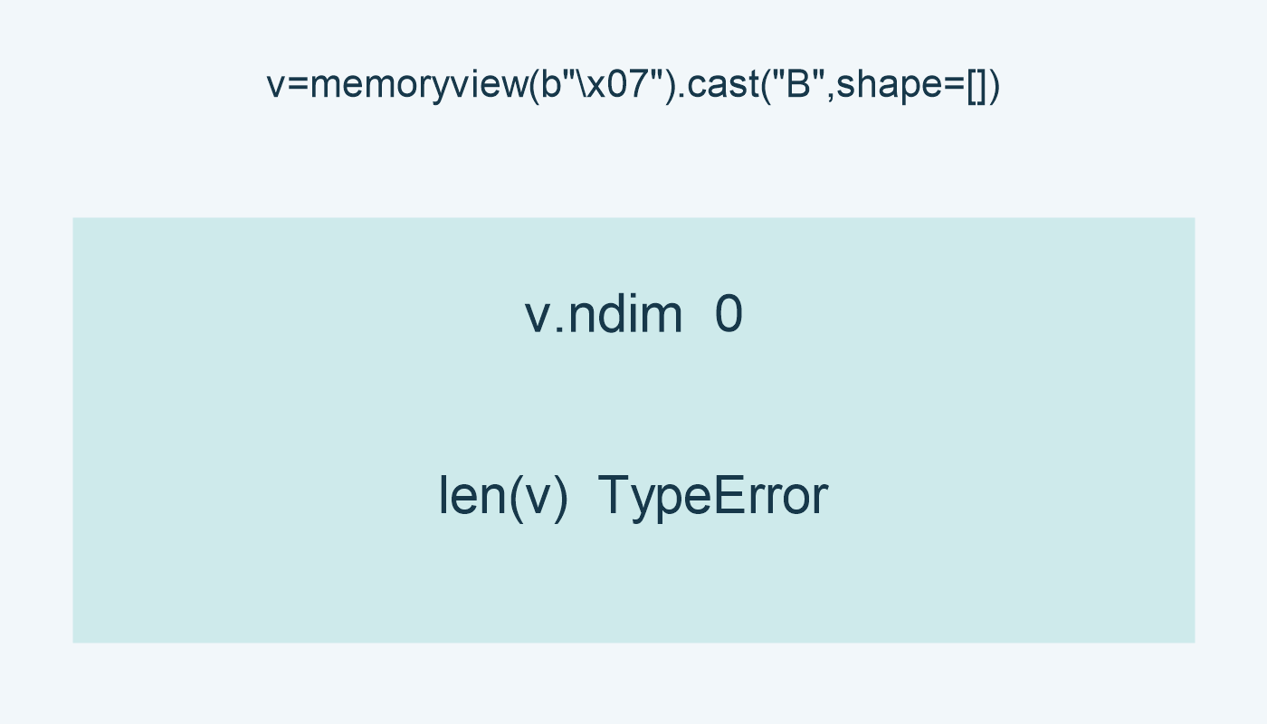 عرض صفر أبعاد؛ len(v) ترفع TypeError.