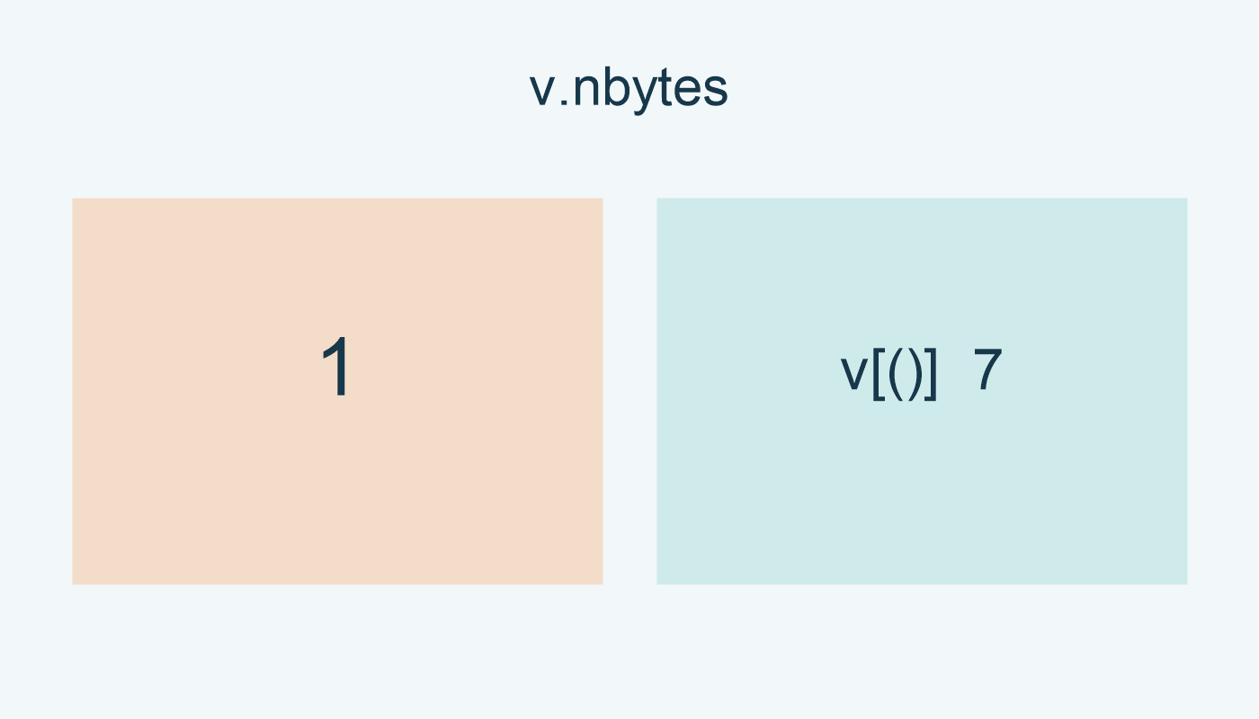 v.nbytes يساوي 1؛ v[()] تعطي 7.