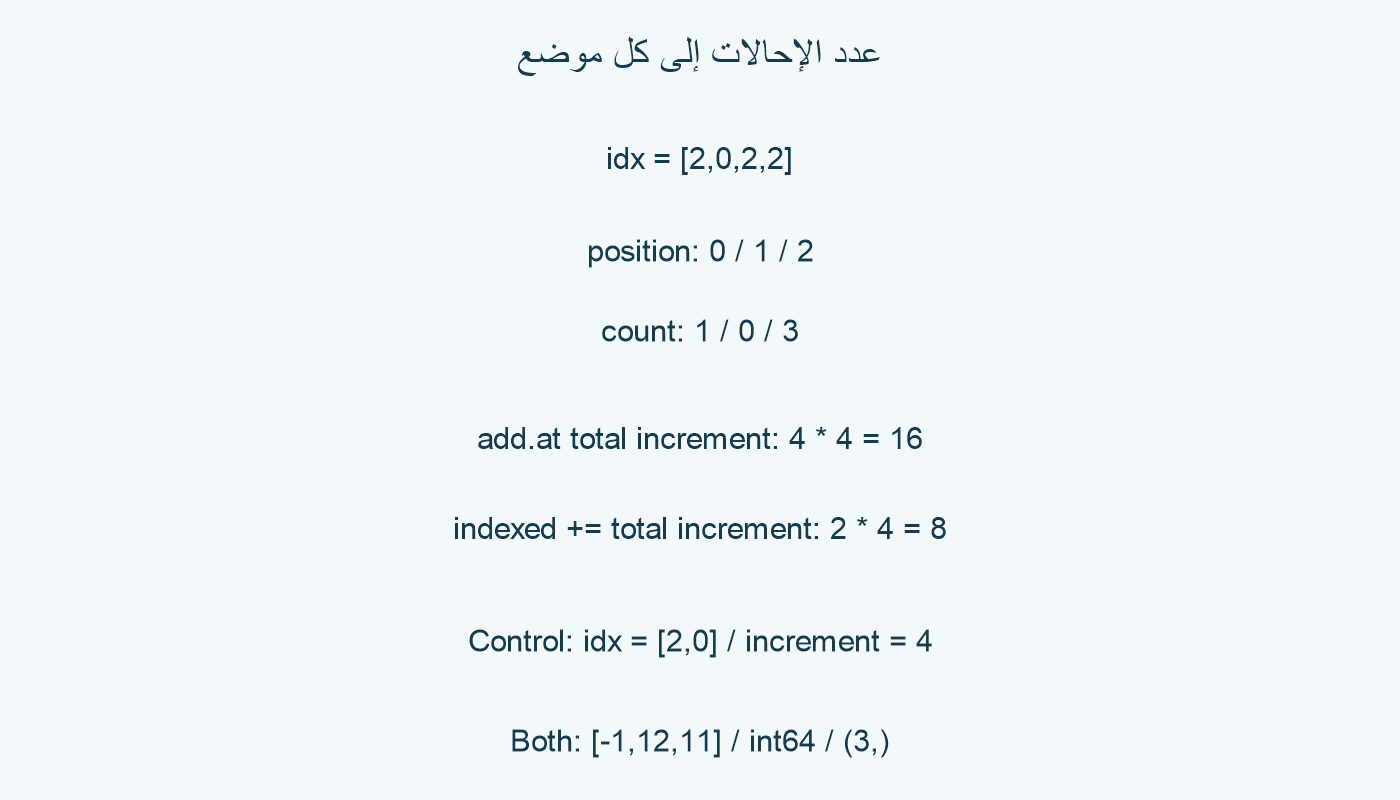أعداد الإحالات والتحكم غير المكرر.