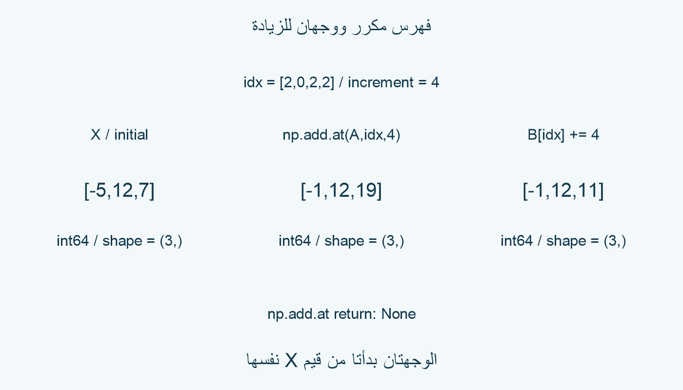 البداية ووجها الزيادة المسجلان.