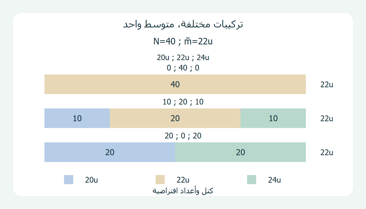 تركيبات مختلفة