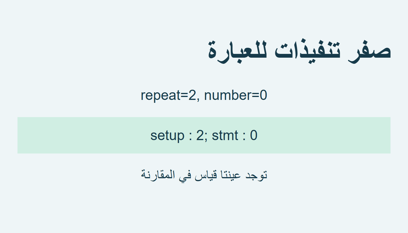 عينتان وإعدادان دون العبارة