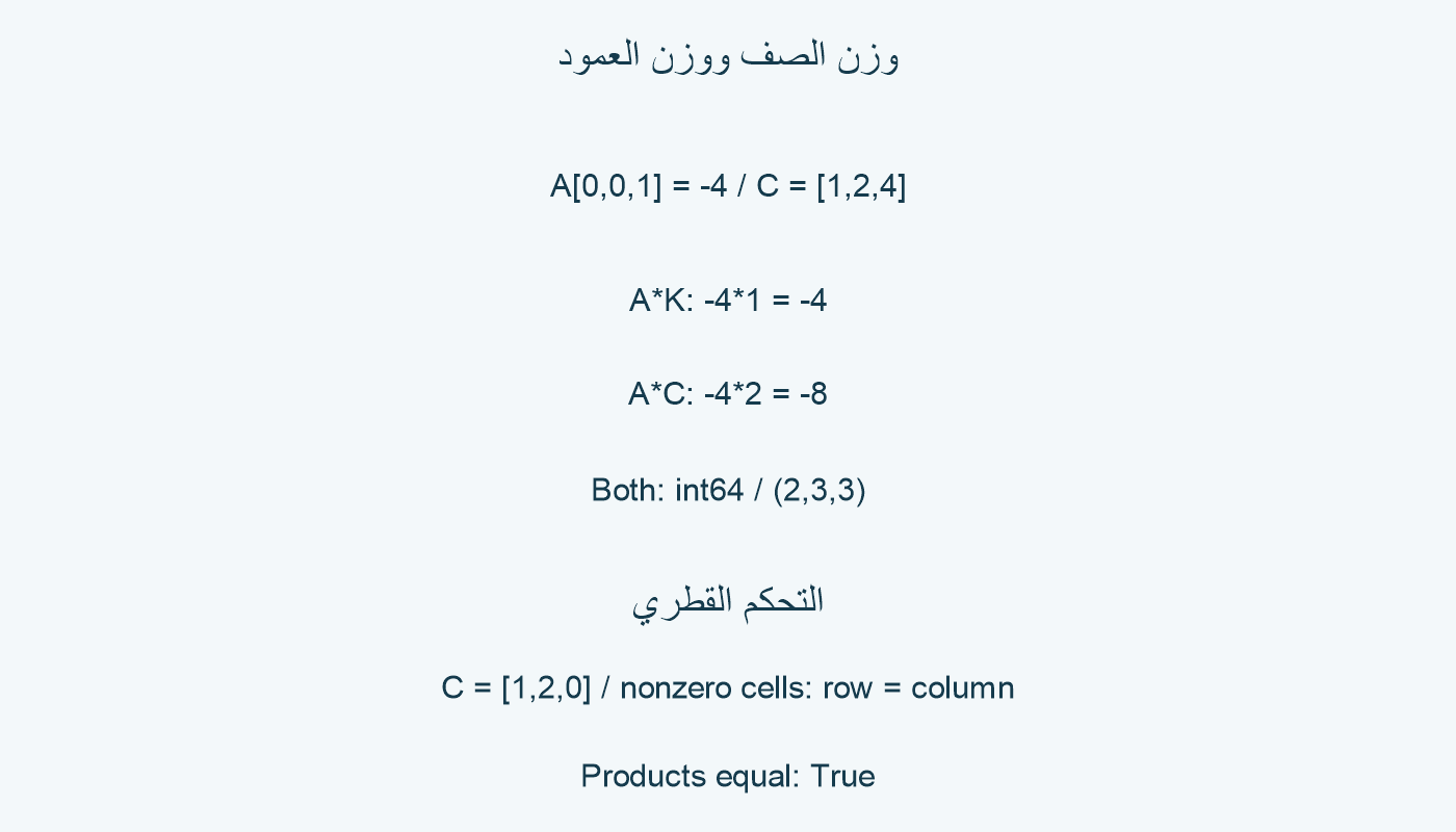 نتيجة الخانة والتحكم القطري.