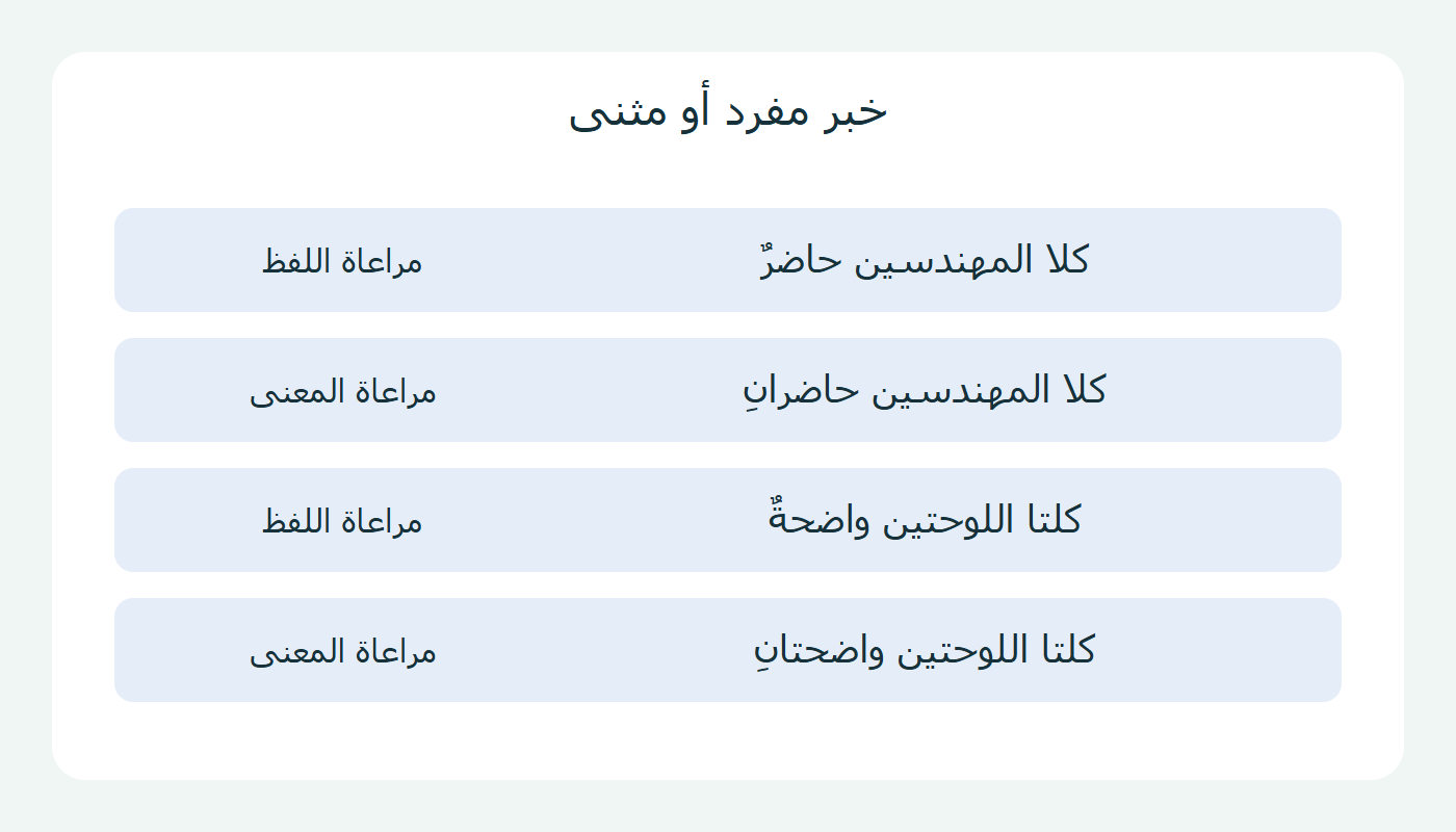 خبر مفرد أو مثنى