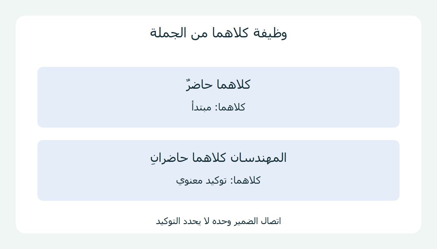 كلاهما: مبتدأ أو توكيد