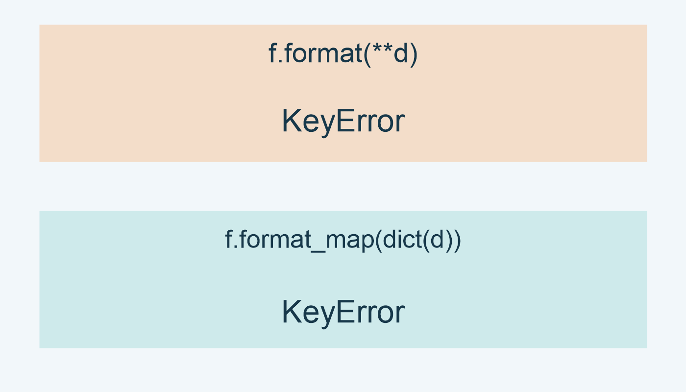 توسيع d أو نسخها إلى dict يؤديان إلى KeyError هنا.