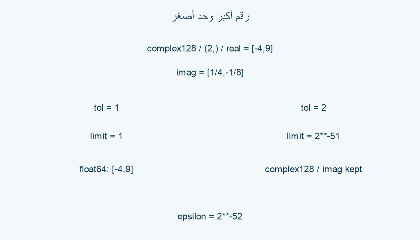 مدخل ثابت وبطاقتا tol مع نوع الناتج.