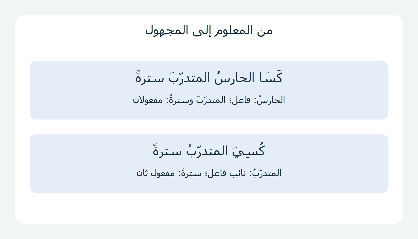 من المعلوم إلى المجهول