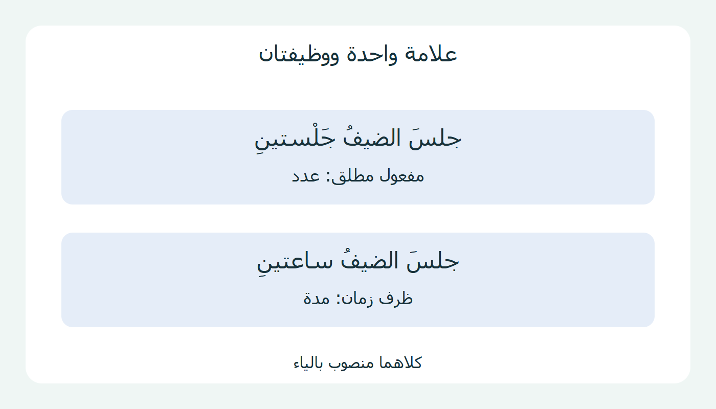 وظيفتان وعلامة واحدة