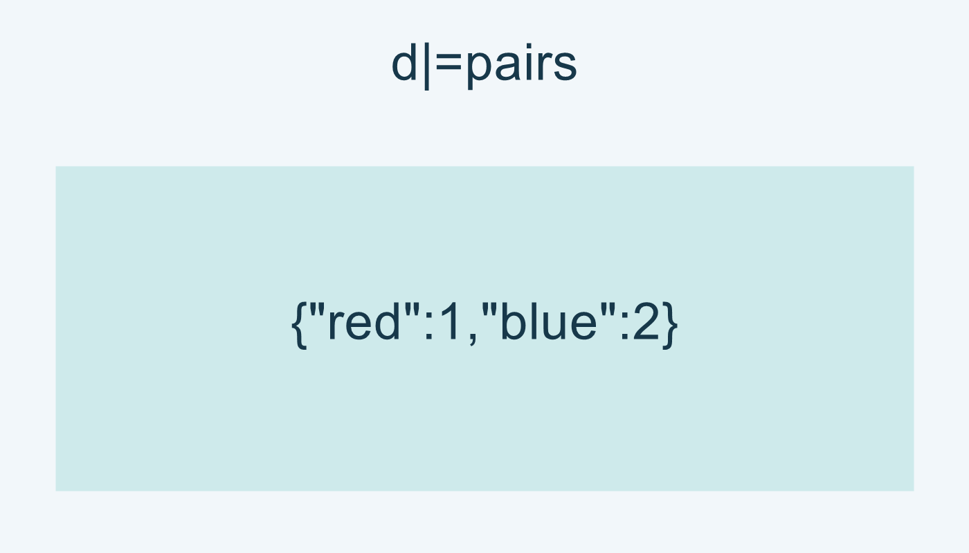 التحديث بقائمة الأزواج يضيف blue وقيمته 2.