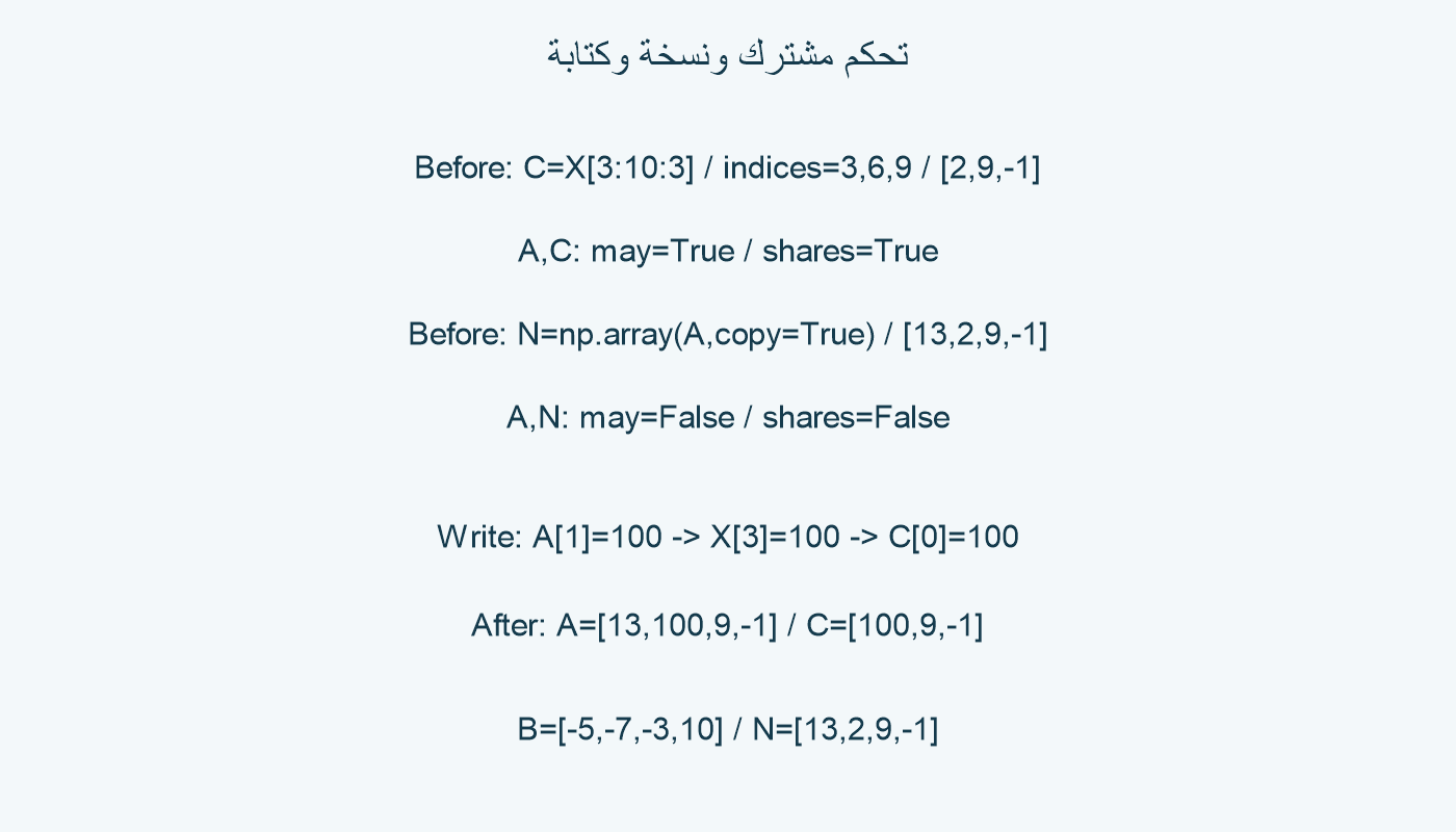نتائج التحكم قبل الكتابة وبعدها.