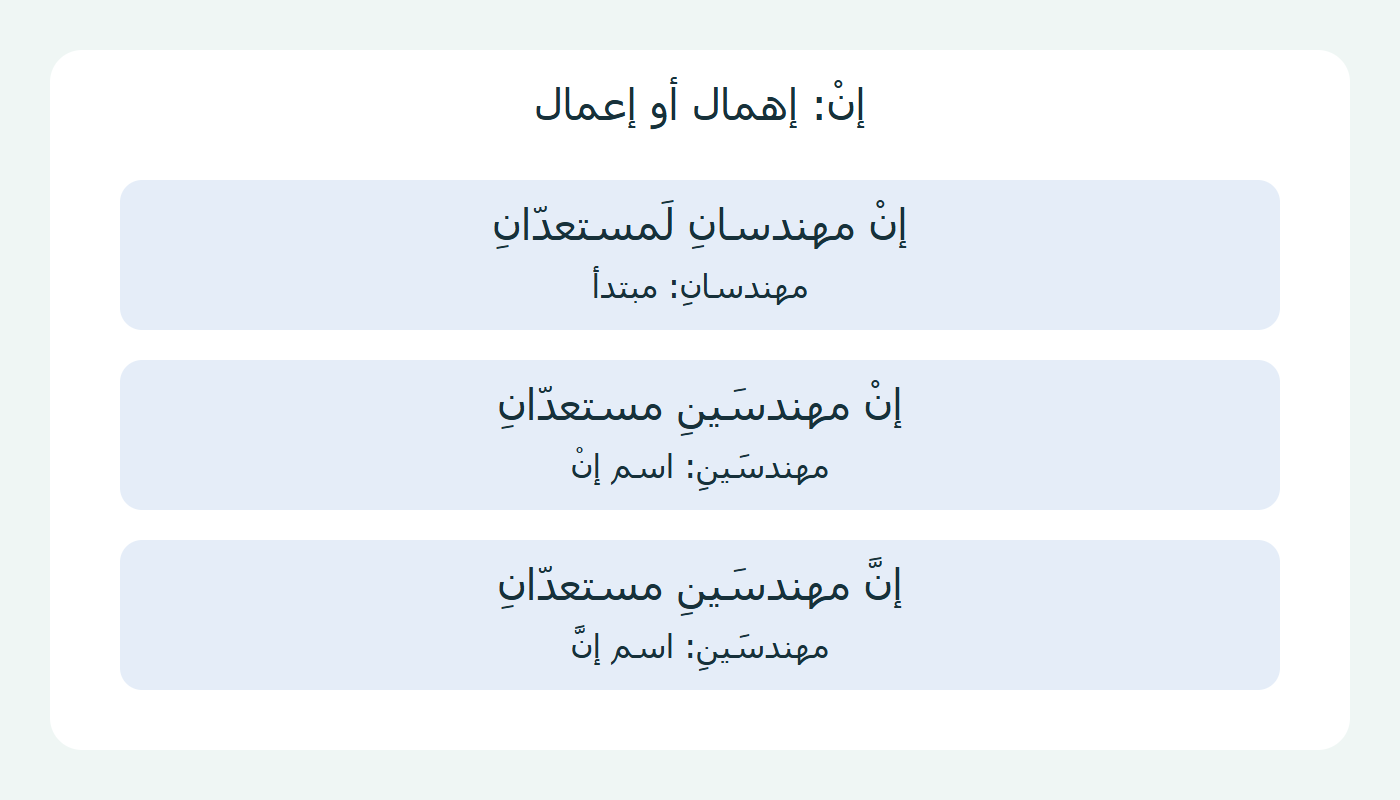 وظيفة الاسم مع إنْ وإنَّ