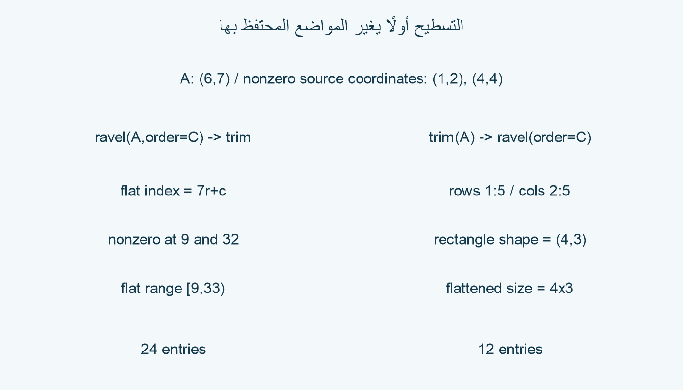 مساران مختلفان للمثال نفسه.