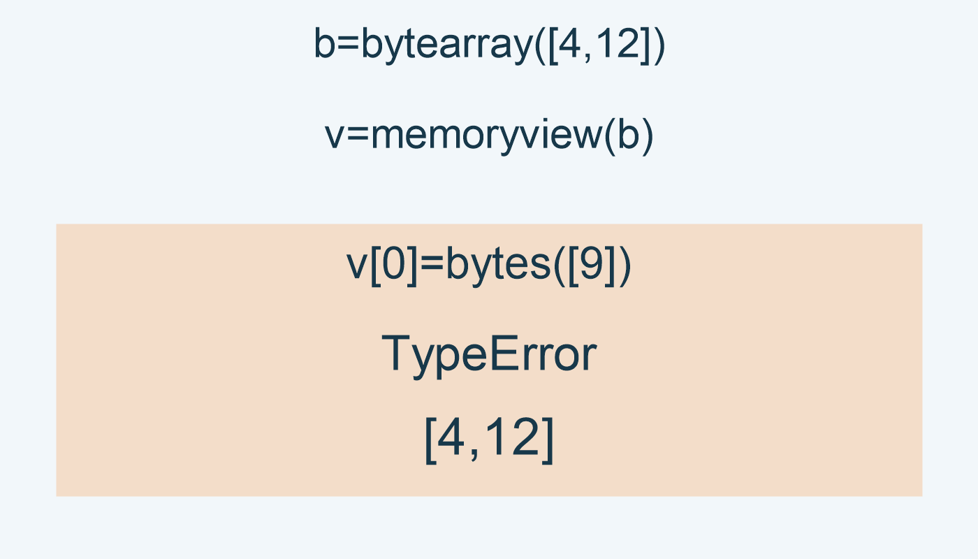 عرض B يرفض bytes؛ يبقى الأصل 4 و12.