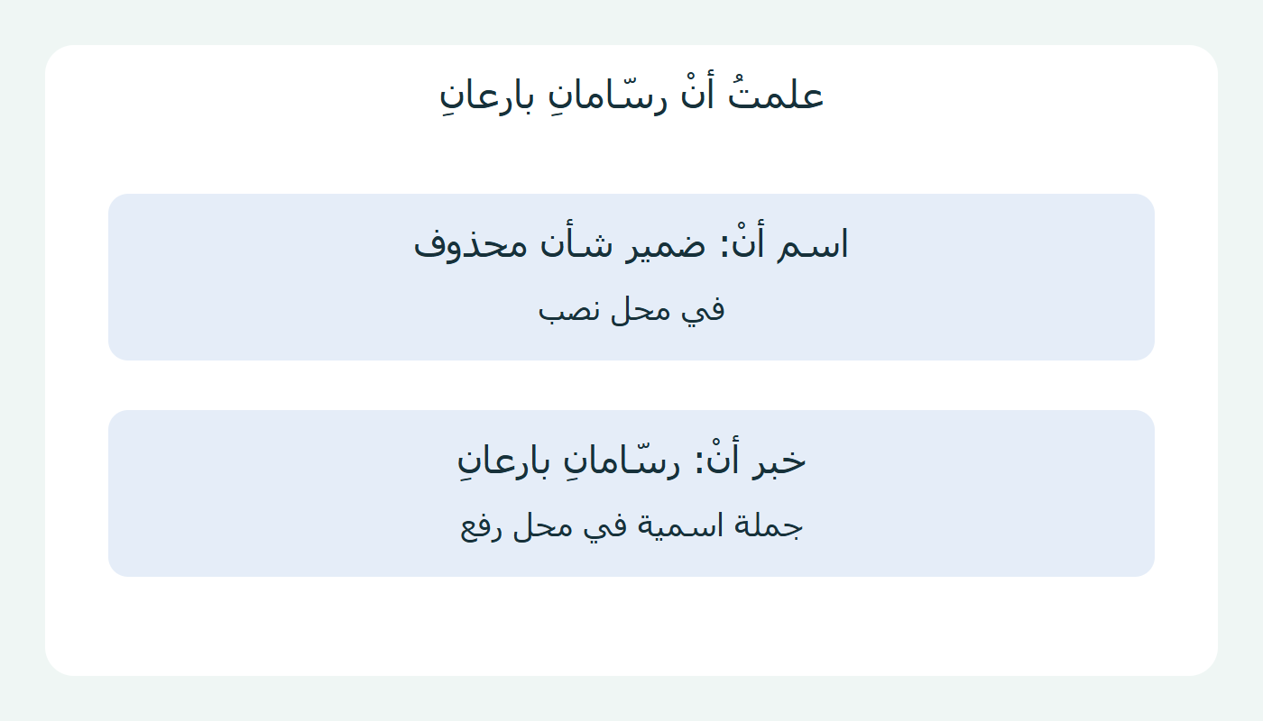 اسم أنْ والجملة التي تخبر عنه
