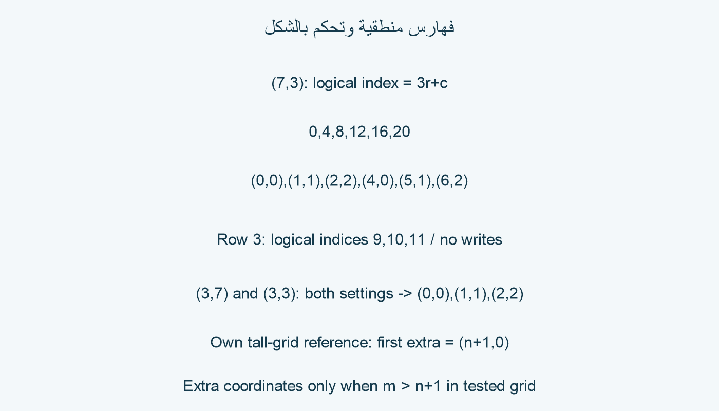 فهارس منطقية وتحكما المربع والعريض.