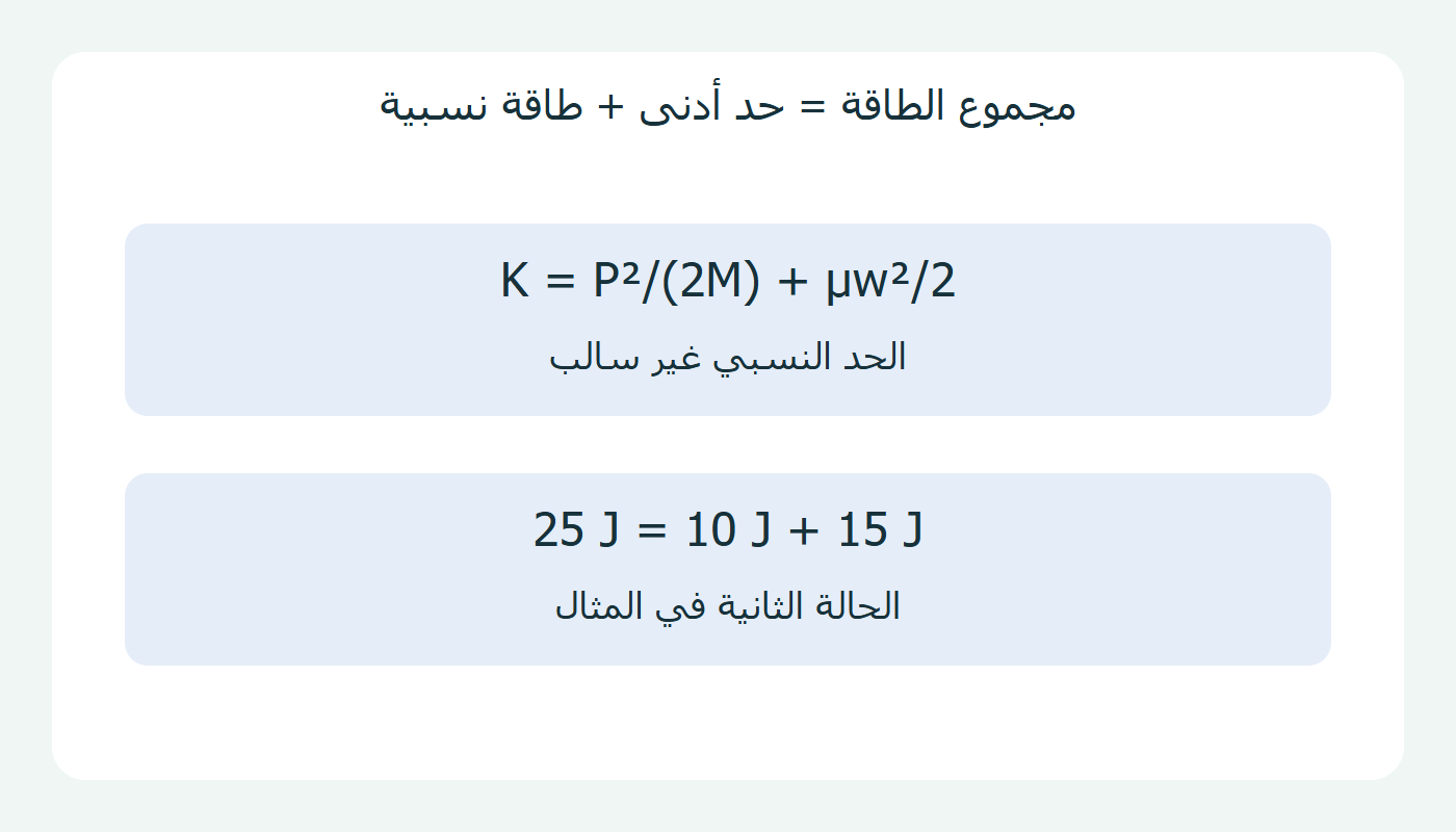 حد الطاقة الأدنى والفرق النسبي