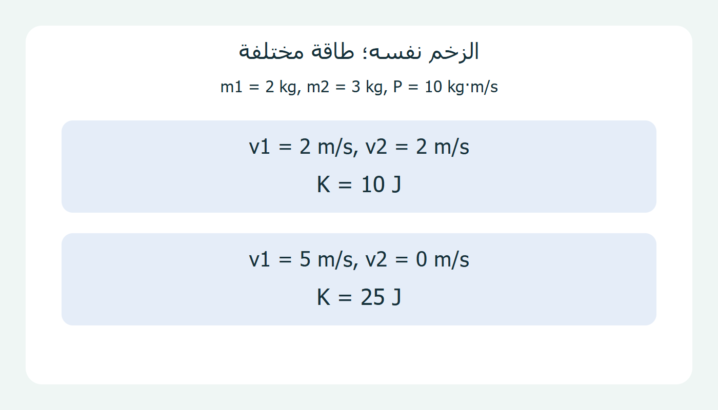 زخم واحد وطاقتان مختلفتان