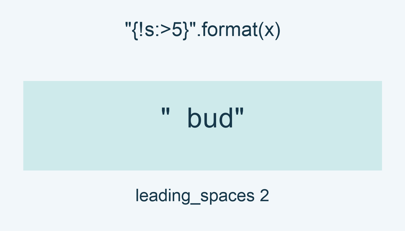 !s تنتج bud مسبوقة بمسافتين.