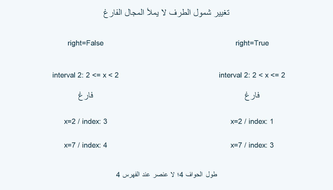 شروط الفئة الفارغة والطرف الأخير.