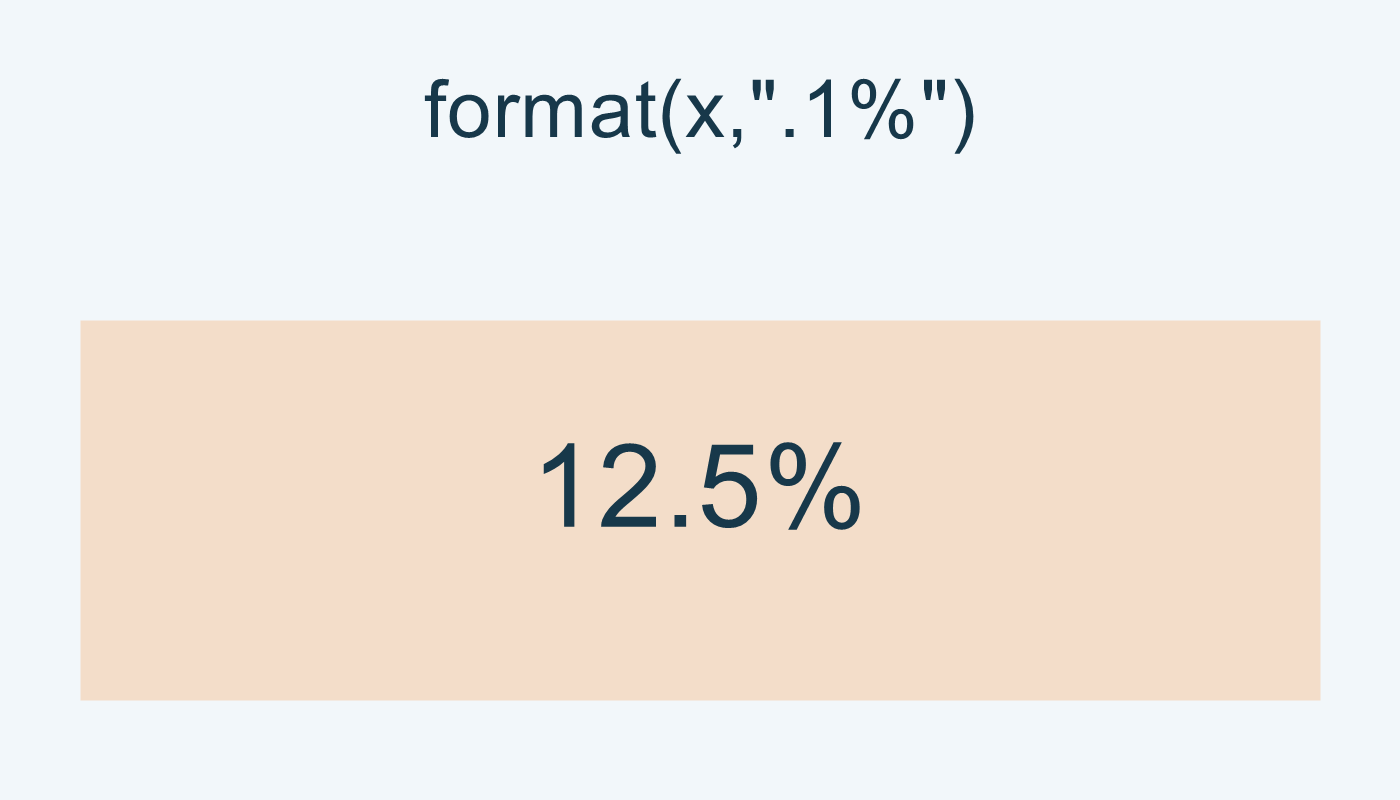 التنسيق يعرض 12.5% للقيمة 0.125.