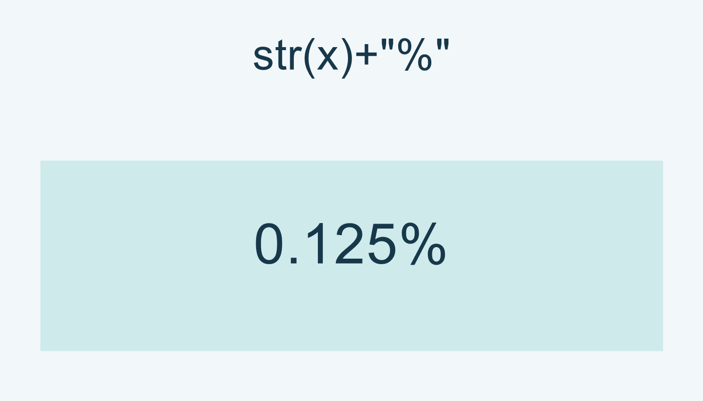 إلحاق علامة وحدها يعرض 0.125%.