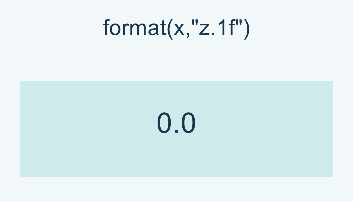 تنسيق x مع z يعرض 0.0.