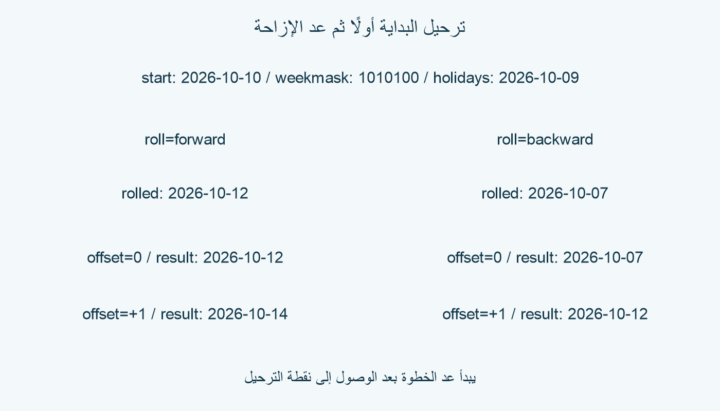 بداية غير صالحة ثم ترحيل وعد منفصل.