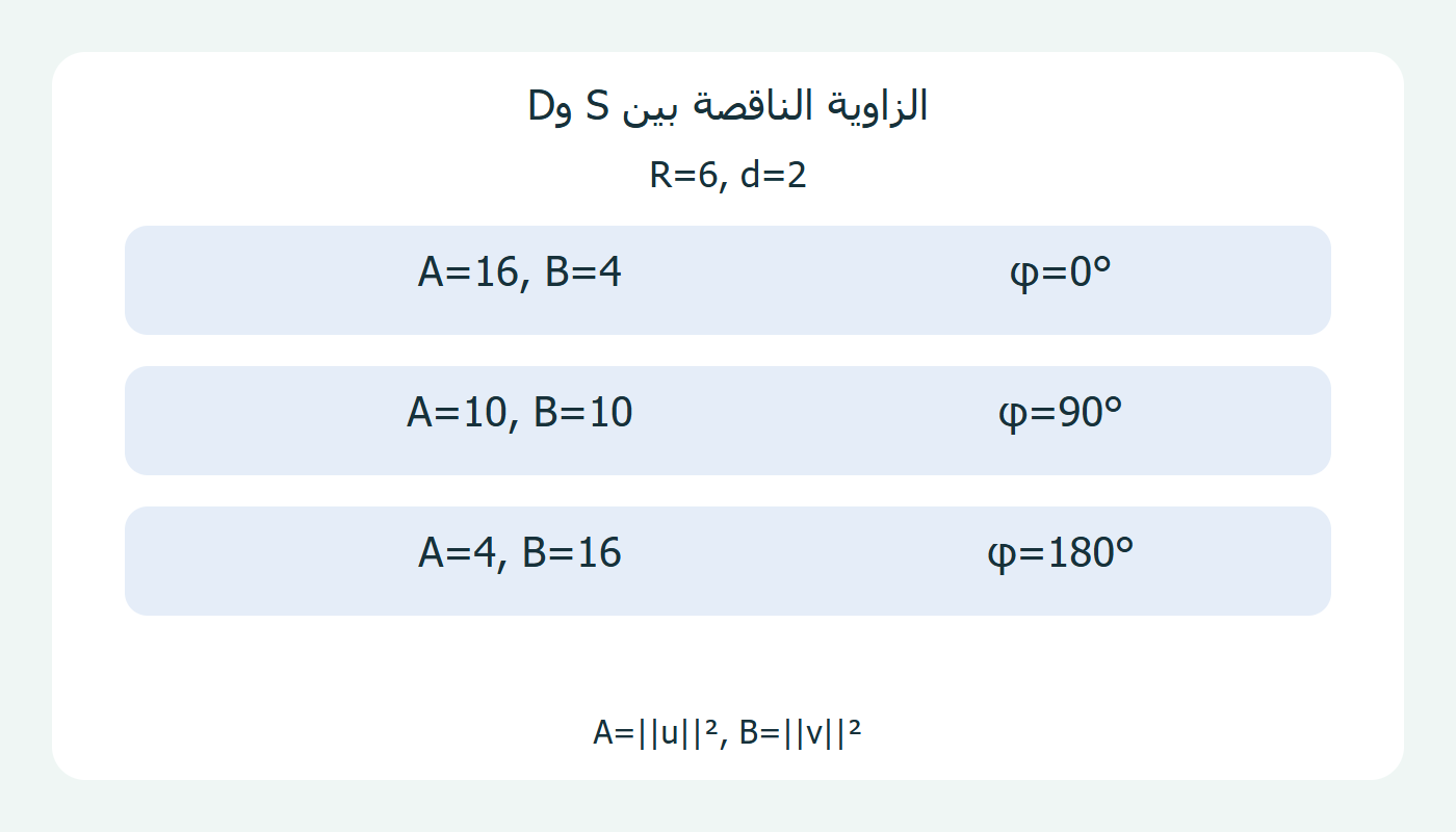 أثر زاوية المجموع والفرق