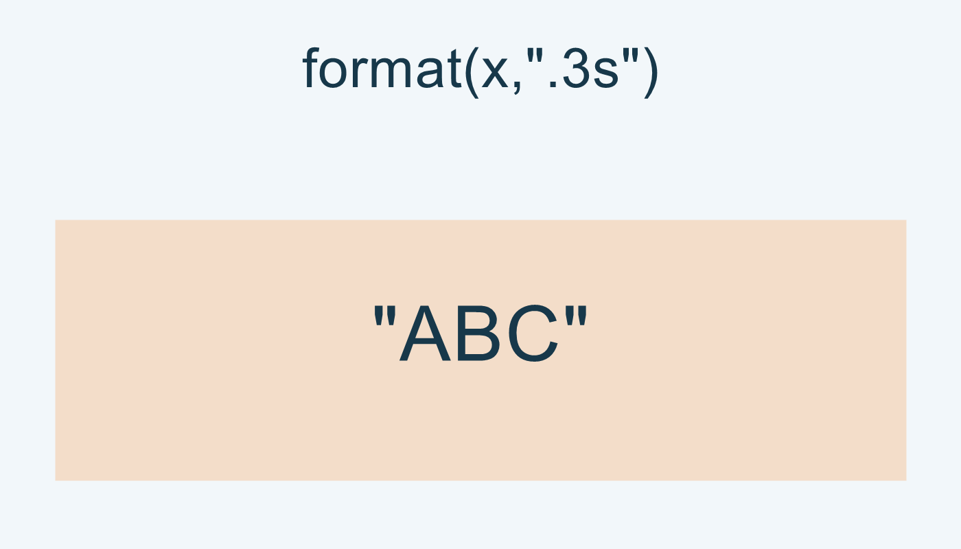 الدقة وحدها تعرض ABC.