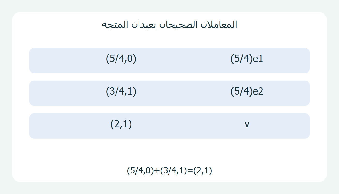 إعادة البناء بمعاملين صحيحين