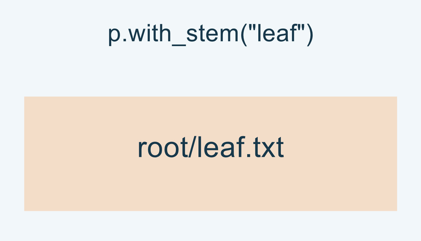 تغيير الجذع يبقي .txt في المثال.