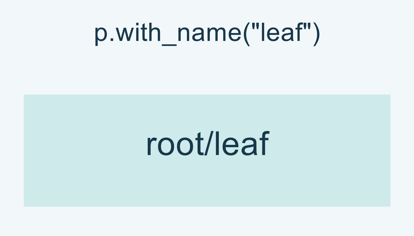 تغيير الاسم إلى leaf ينتج root/leaf.
