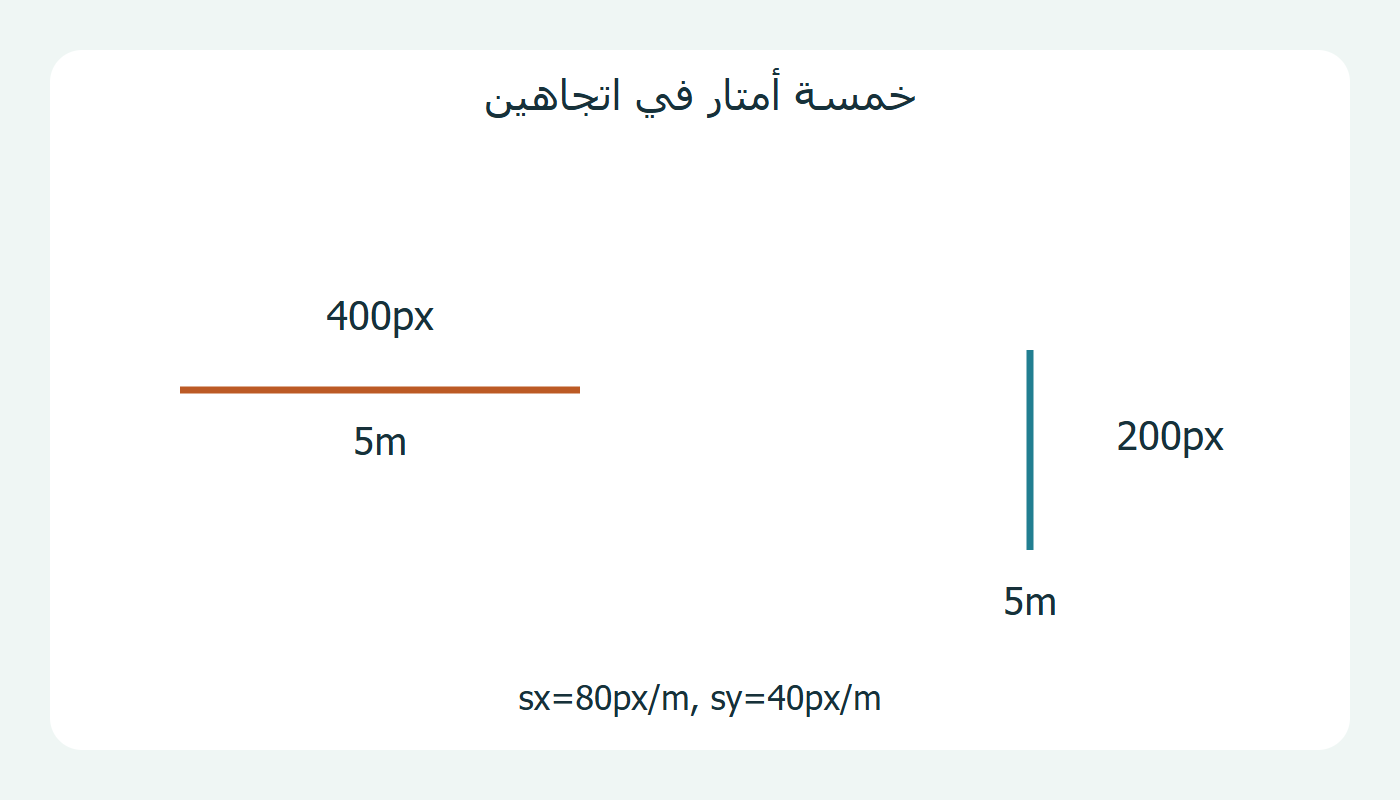 طولان متساويان في البيانات مختلفان في الصورة