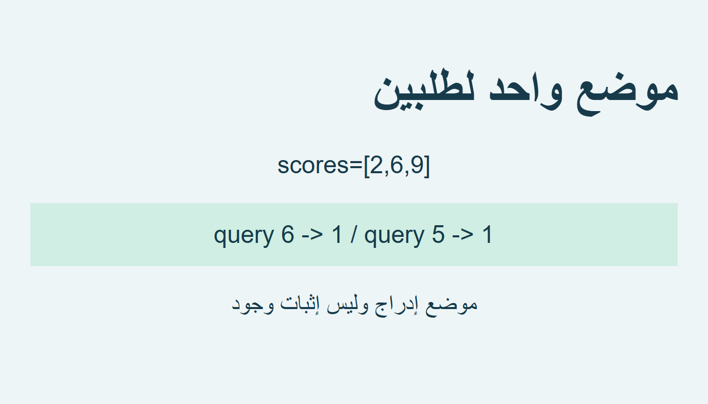 طلبان وموضع واحد