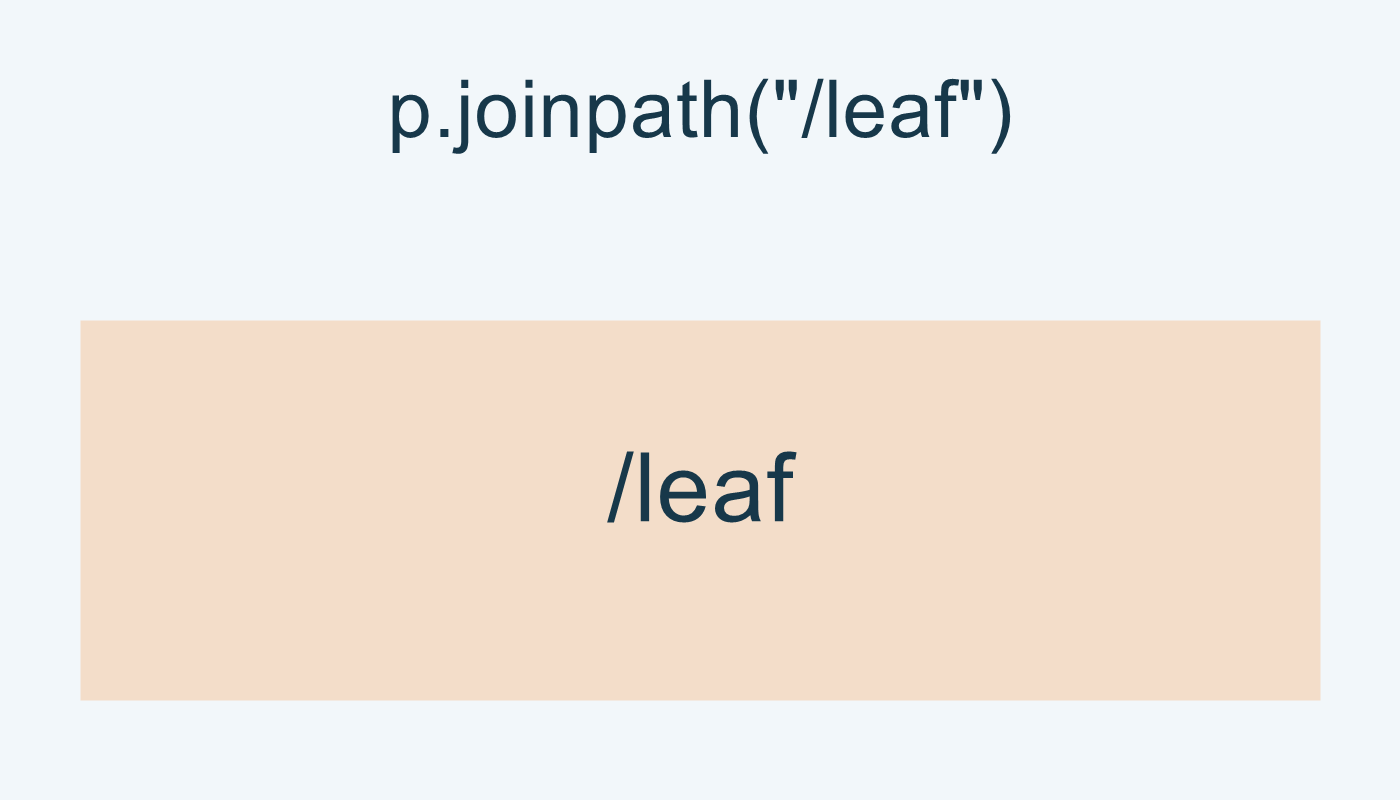 دمج /leaf يعطي /leaf في المثال.