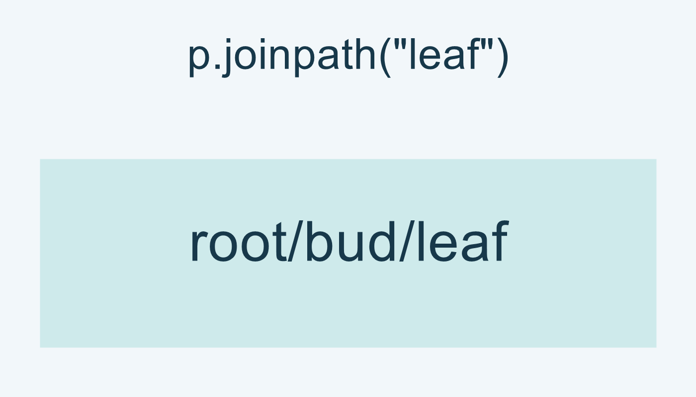 دمج leaf يعطي root/bud/leaf.