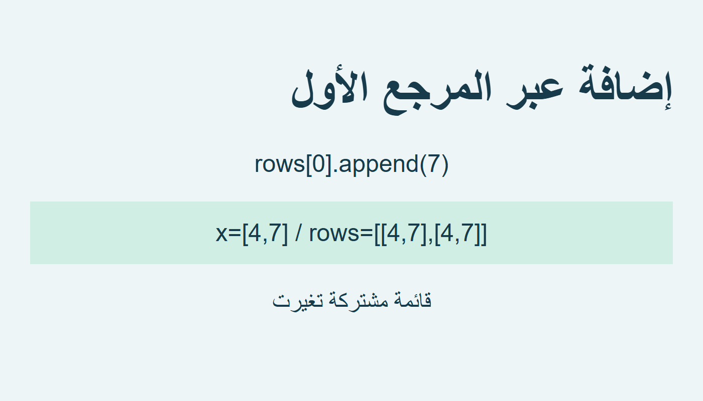 الإضافة تظهر في الأصل والموضعين