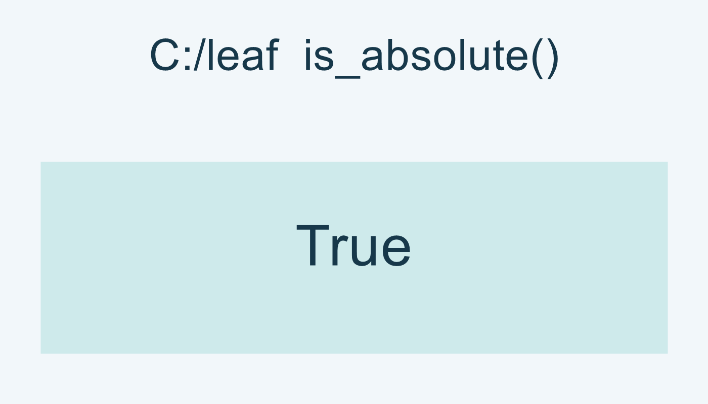C:/leaf يعطي True في المثال.