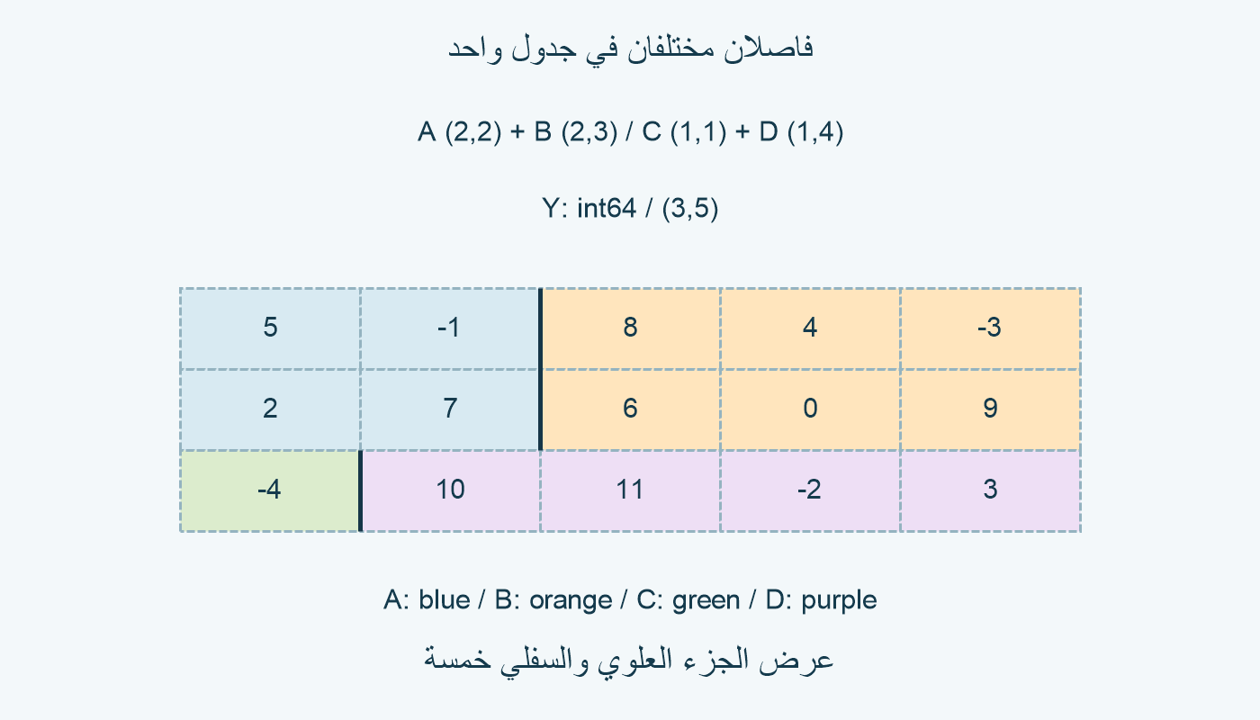 ألوان مصادر الأرقام.
